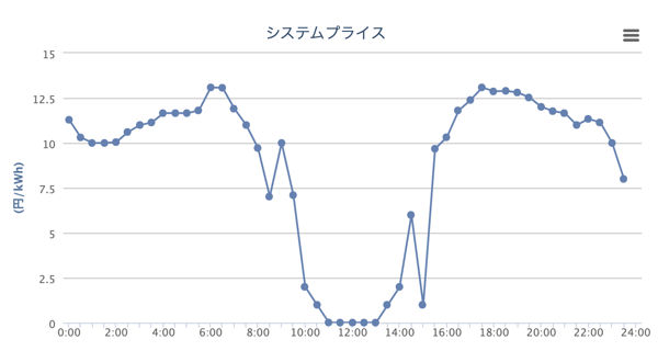 市場価格調整単価」とは？電気代がまた上がる？仕組みと対策をわかりやすく解説